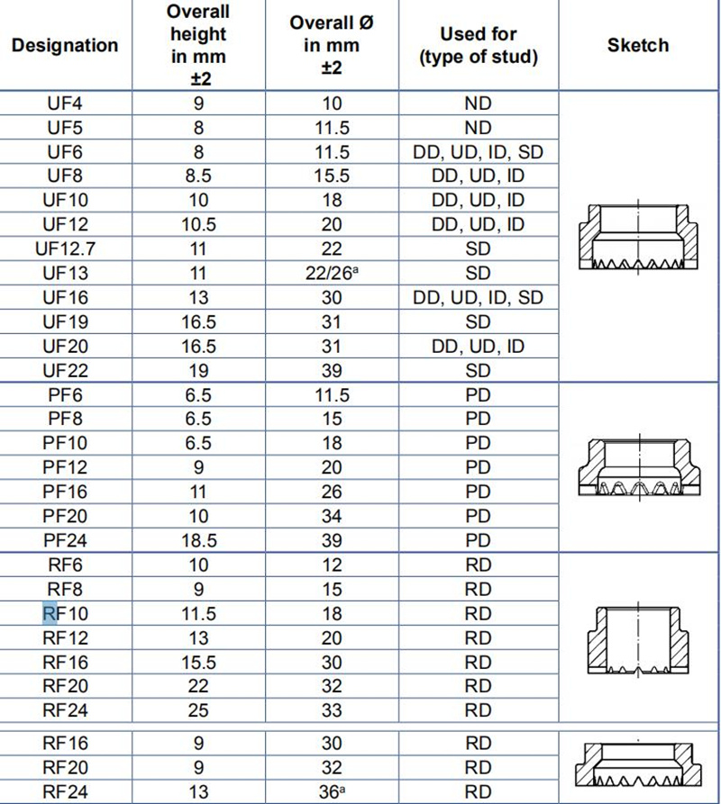 Uf Type Ceramic Ferrule