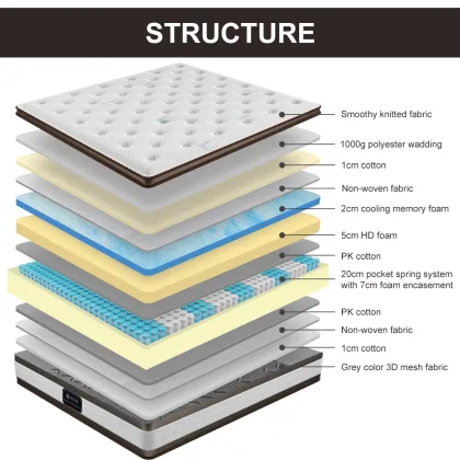 High-End Customizable Luxury Pressure Relief Euro Top Mattress