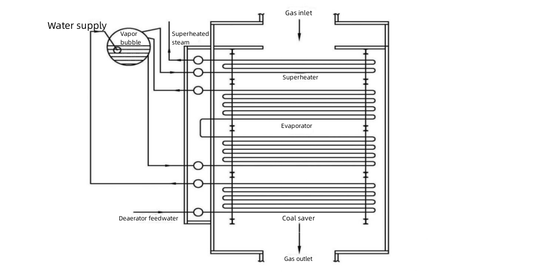 H type Fin tube