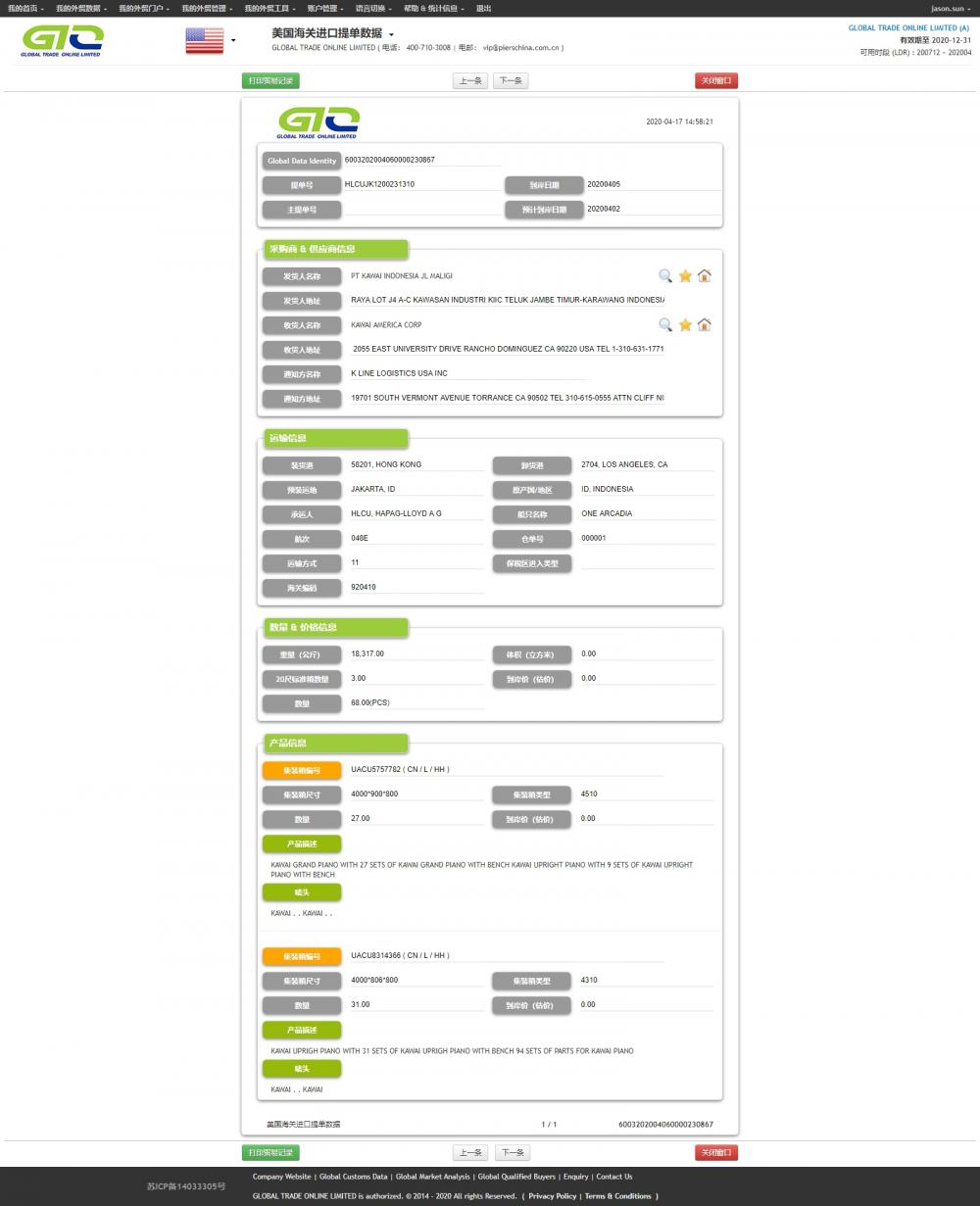 Pianos Import Customs Data