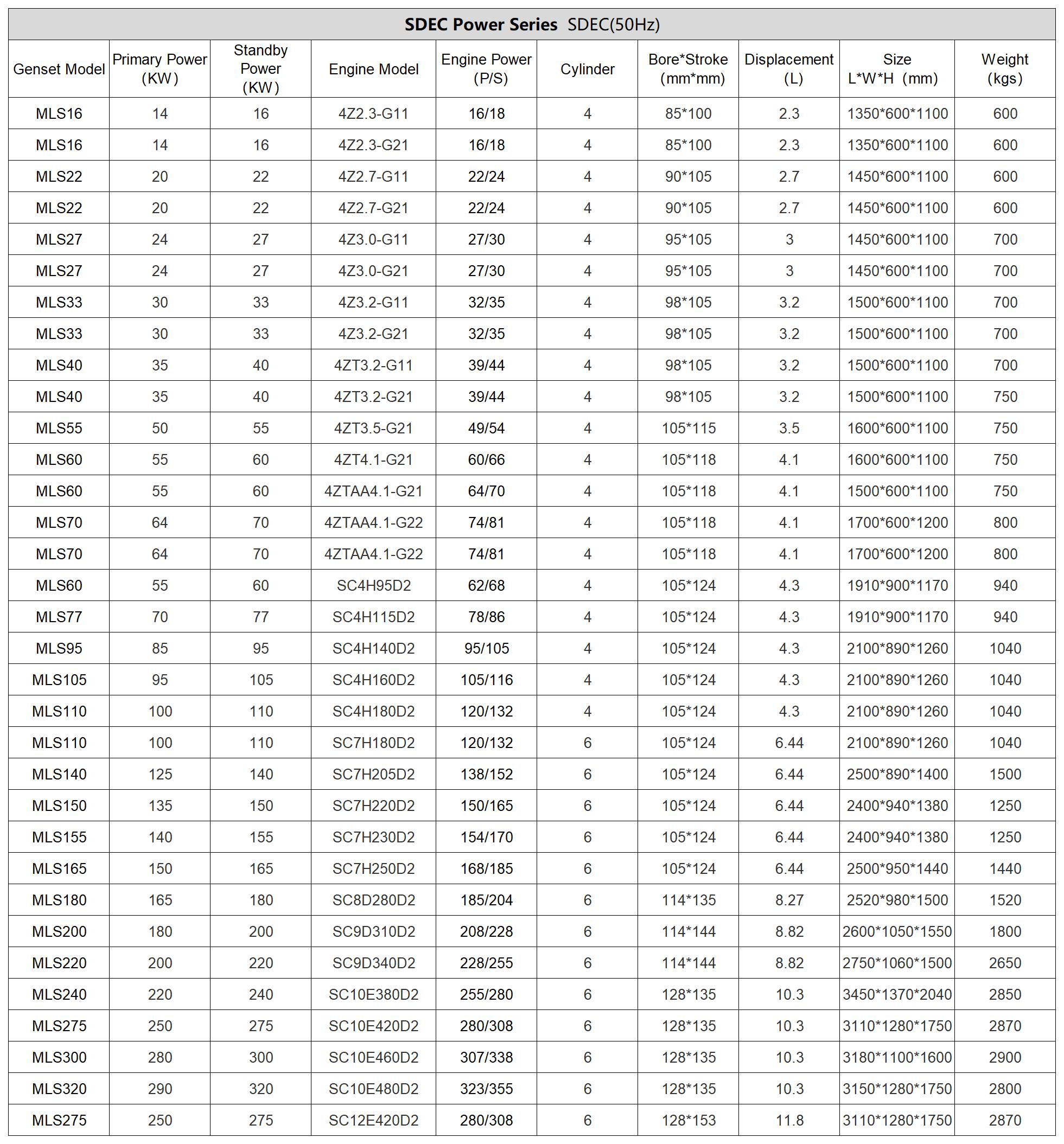 8SDEC Diesel Generators1