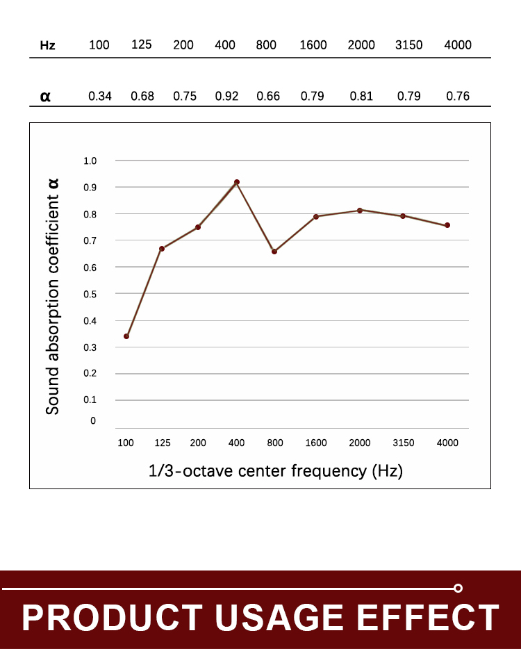 PET acoustic ceiling