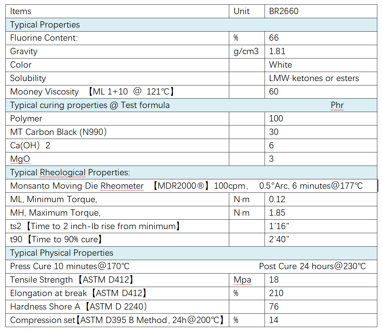 BE39EB1E3CDAE99DE244B8BA0AD76217