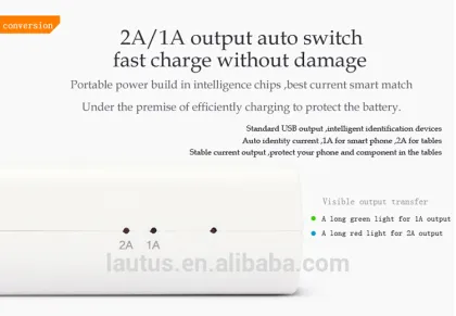 Original PISEN Portable Power Smart 10000 mAh power bank