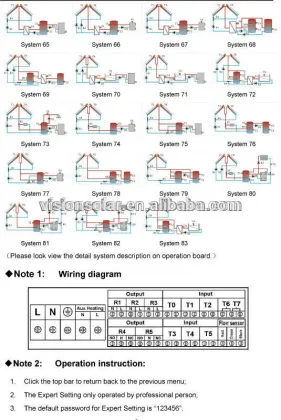 Double Line Integrated Solar Pump Station