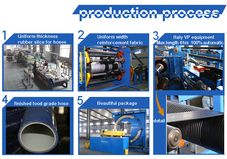 food-SD-hose-process