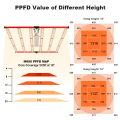 Luce progressiva a LED da 650 W per la coltivazione di piante da interno