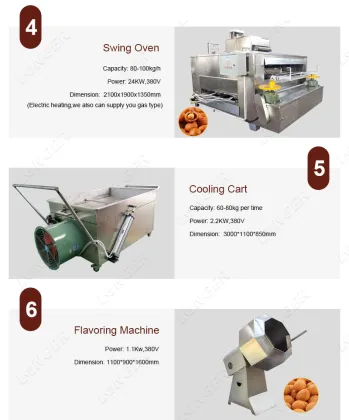 Drums Roasters: Peanut and Ground Nut Processing Machine