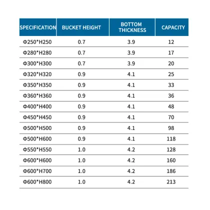 OEM Commercial Stainless Steel Stock Pots