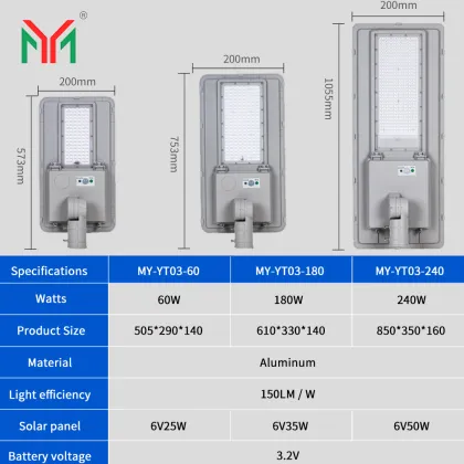 Solar Integrated Street Lights and High Pole Induction Street Lights for Rural Areas