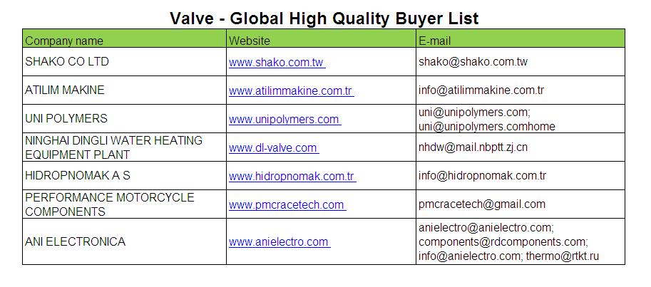 Valve - Global Buyer List