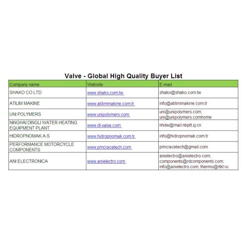 Flavor-China Import Customs Data