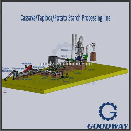 New technology potato starch process plant/cassava powder making machine