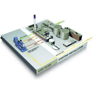 160kW-1500kW CHP Natural Gas Generator