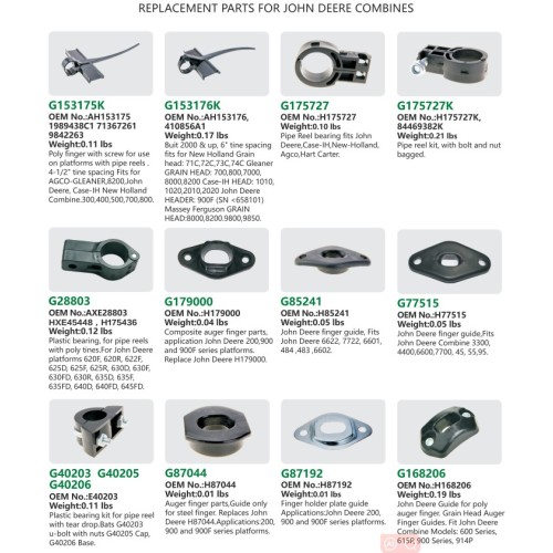 H168206 John Deere Auger Finger Guide สำหรับการรวมกัน