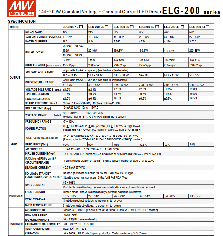 Meanwell Led Power Supply 4