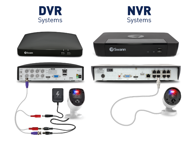 DVR