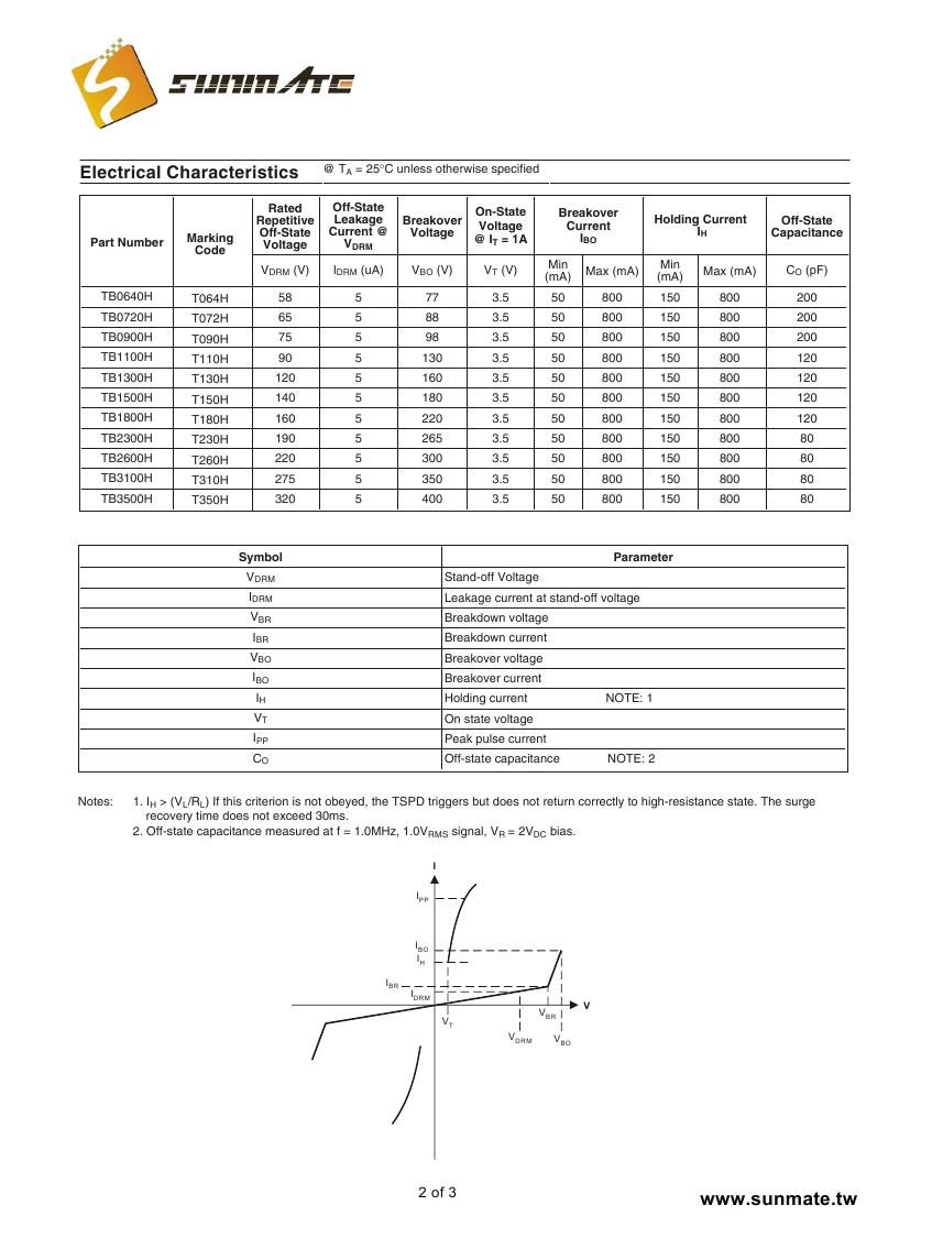 TB0640H - TB3500H0001