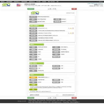 CAM BUCKLE Import Data of USA