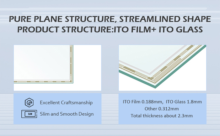 5 Wire Resistive Touchscreens