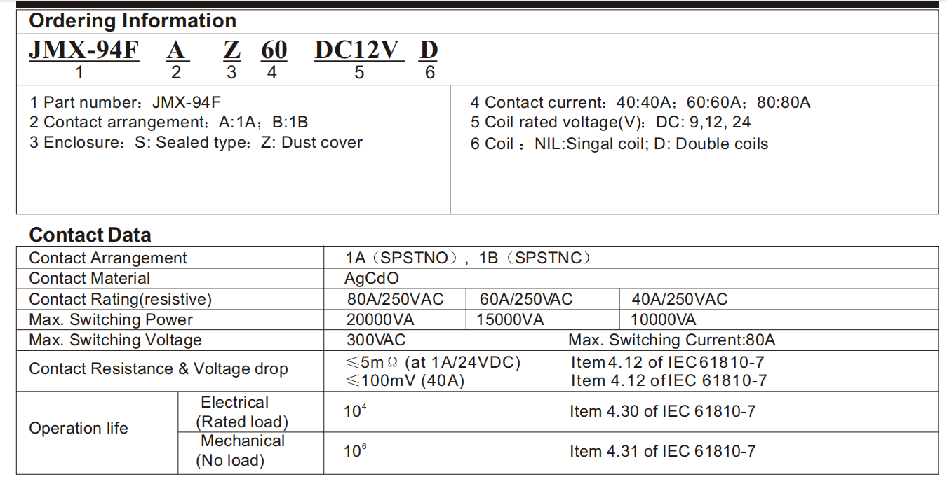 Specificații releu de putere industrial JMX-94F-A-Z-D