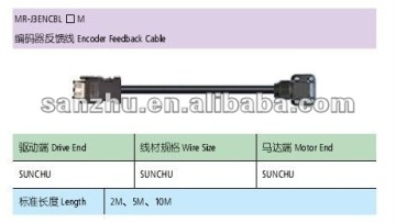 Mitsubishi PLC I/O Solution