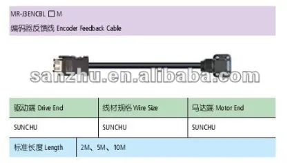 Mitsubishi PLC I/O Solution