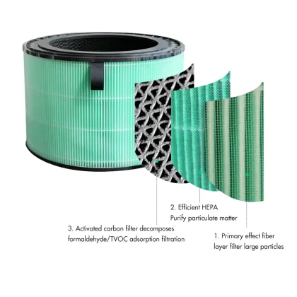 High Quality LG Air Filter Parts: HEPA & Carbon Standard - Customize