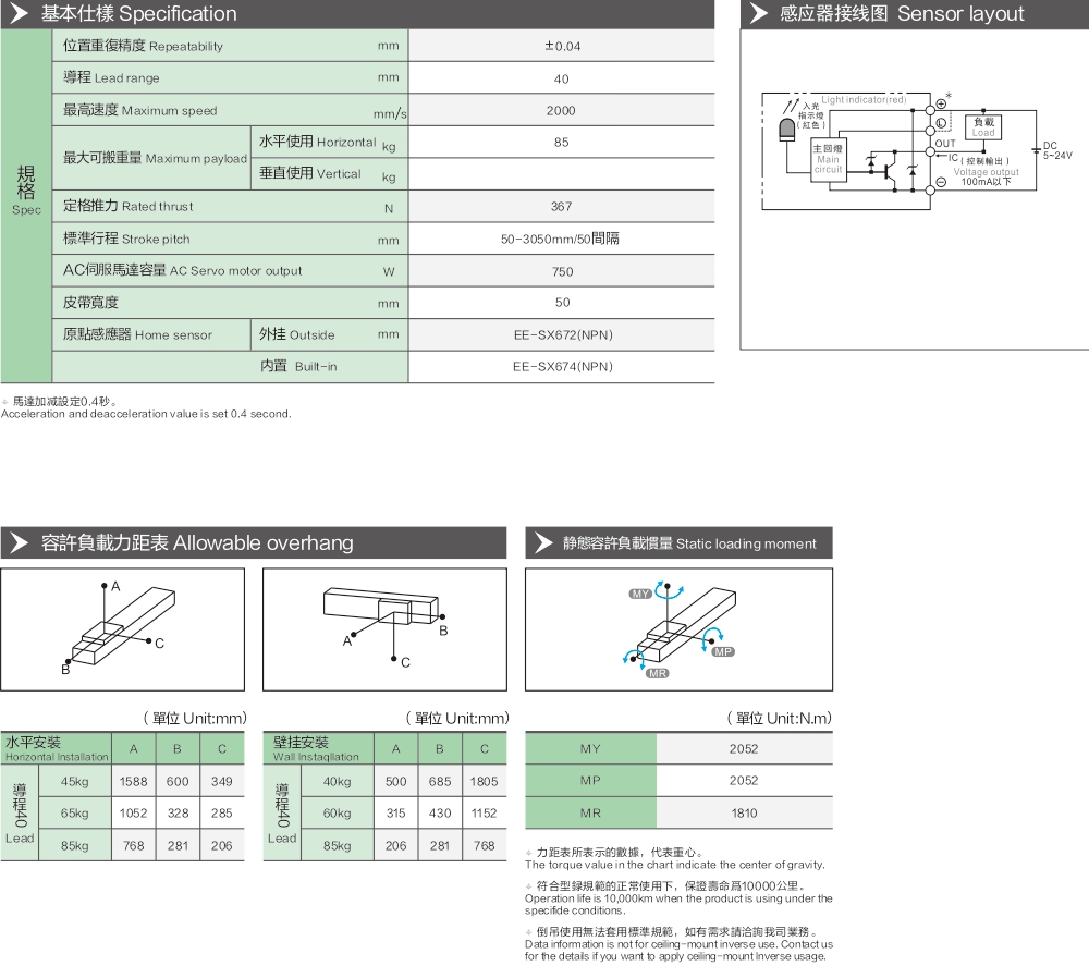 High Speed Belt Module