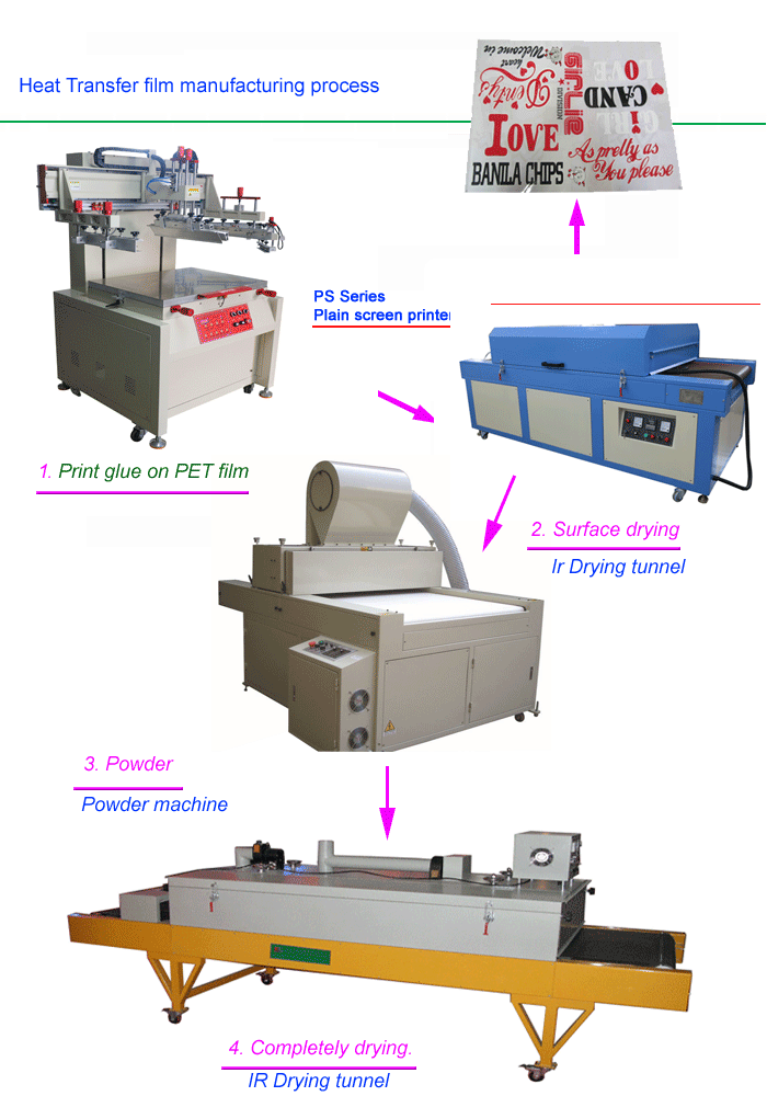 Heat-transfer-film-process