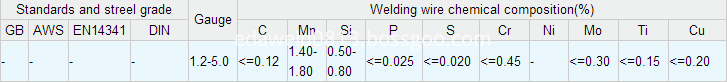 Mild Steel Welding Wires YH60