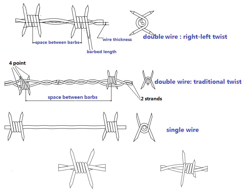 barbed wire (15 