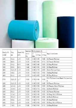 Polyester Synthetic Fibre Filter Media