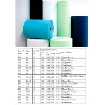 Polyester synthetische vezels filtermedia