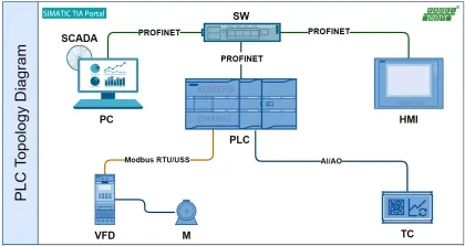 Siemens PLC Formation Kit: Programmable Logic Controller Automation Trainers