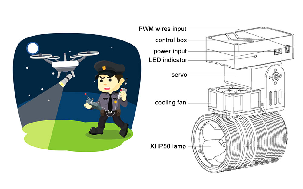 TZD-120 High Brightness Drone Searchlight لإنقاذ البحث