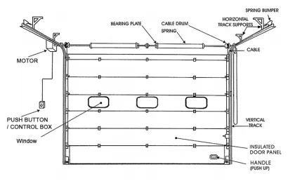 Industry Sectional Door/Warehouse Sliding Industry Door/Automatic overhead gate