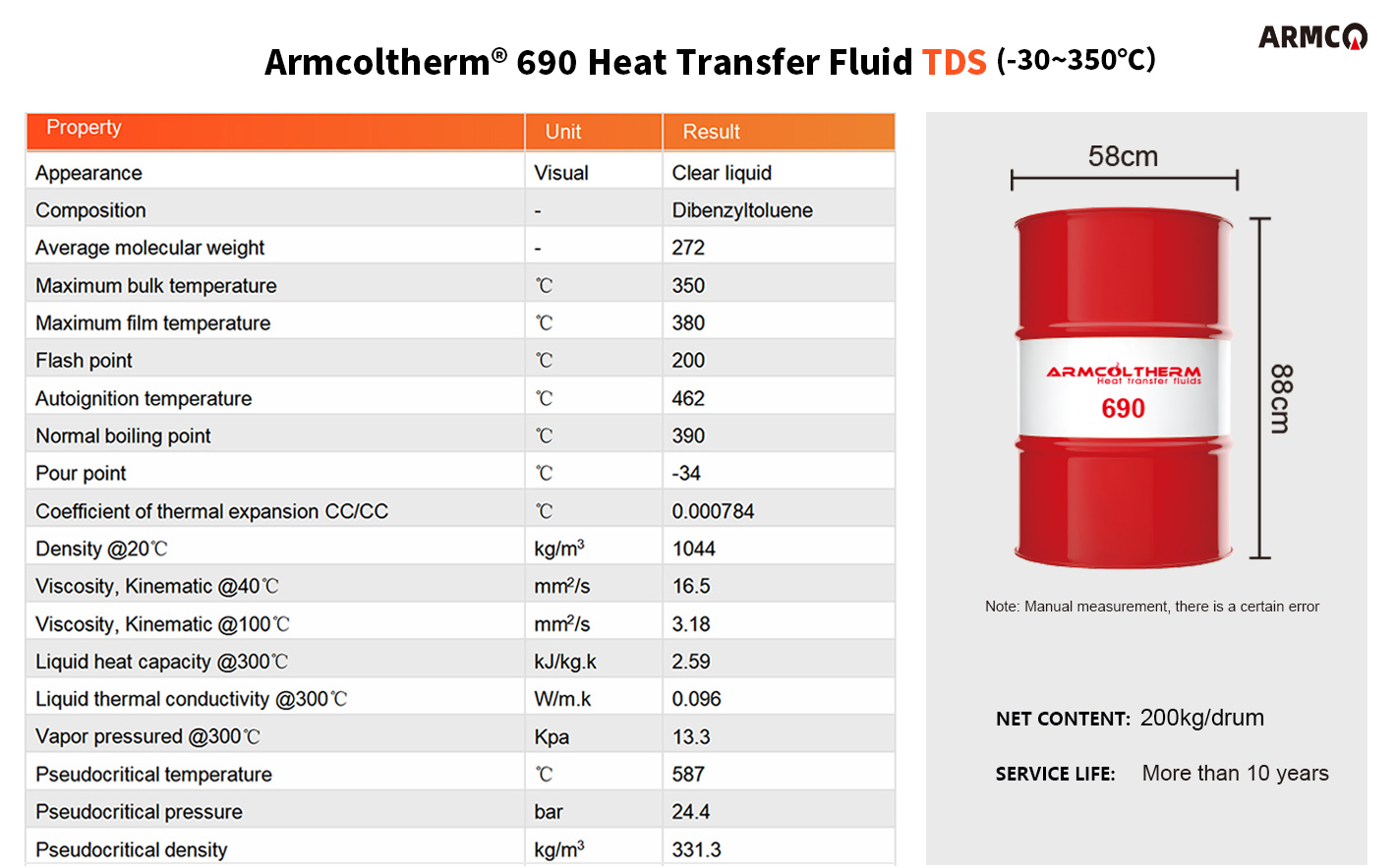 Armcolltherm 690