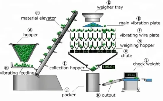 10 heads Robust Multihead Weigher