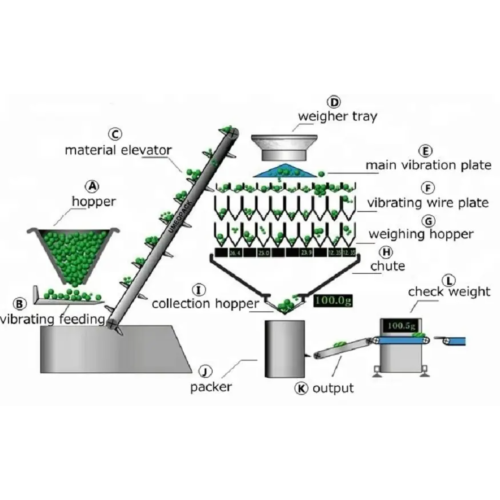 มีการชั่งน้ำหนักหลายระดับสูง 10 หัวมัลติเฮด