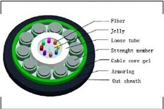 optical fiber cable GYXTS outdoor PE