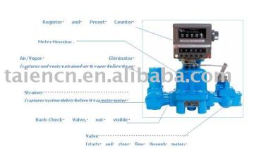 Flowmeter TCS682