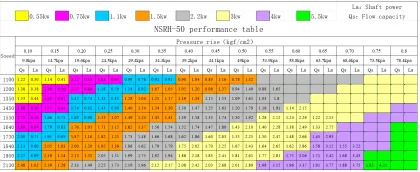 Robuschi Blower Technology and Products