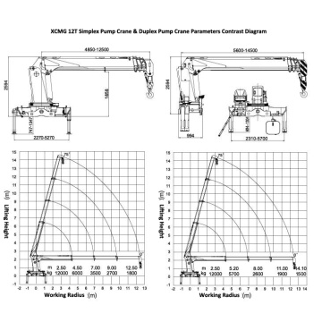 Brand New Dongfeng 12Tons XCMG Container Crane Truck