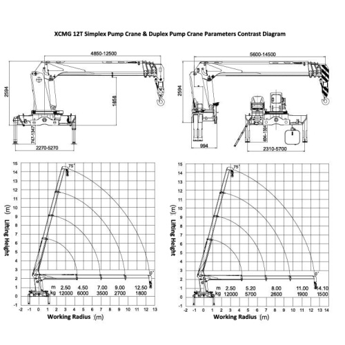 Brand New Dongfeng 12Tons XCMG Container Crane Truck