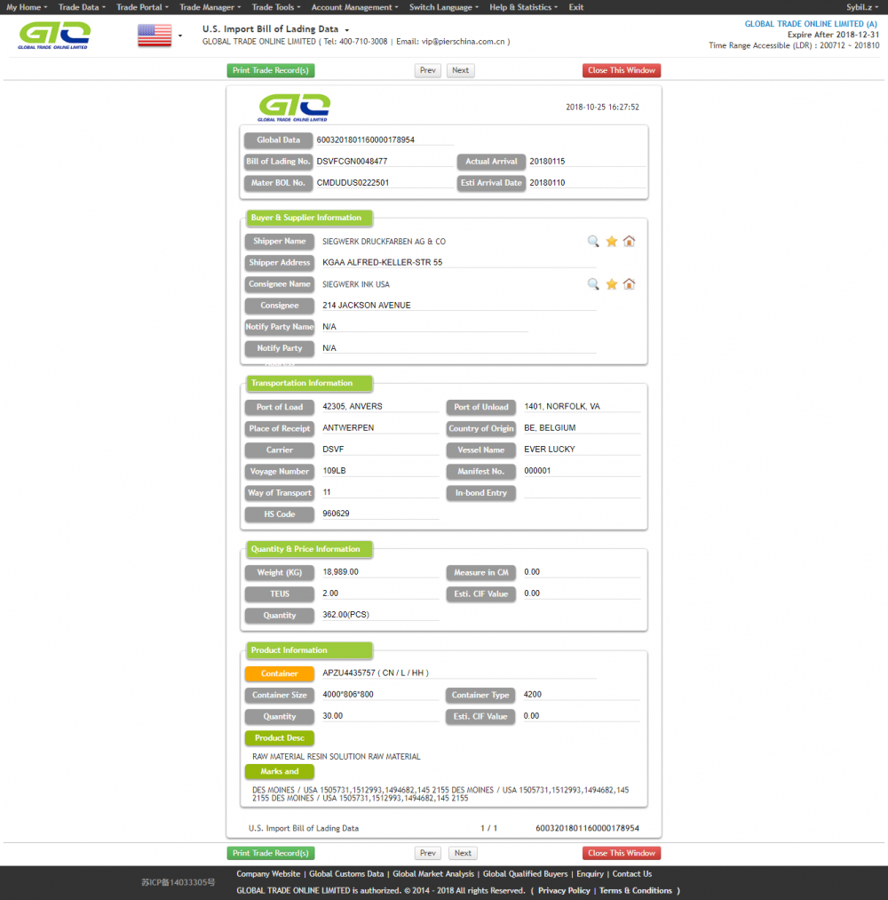 RAW MATERIAL FOR USA IMPORT DATA