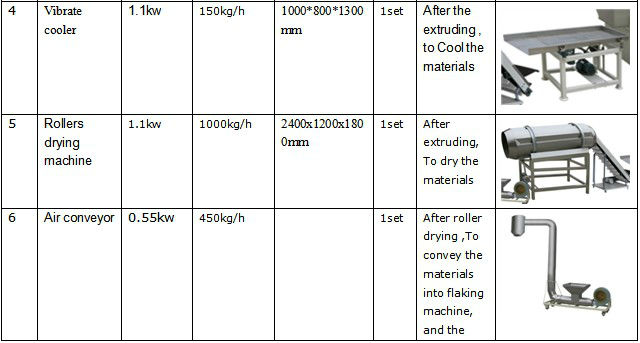 corn tortilla making machine/corn flake making machine/corn flakes machine +86 15553172778