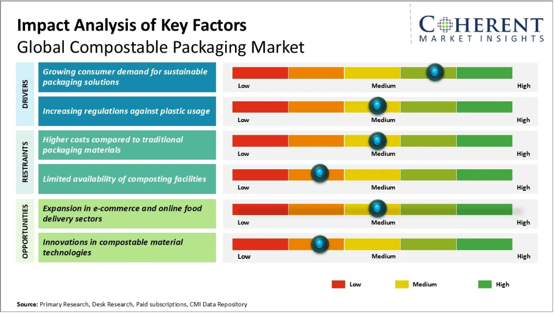 pla-market-growth-2025