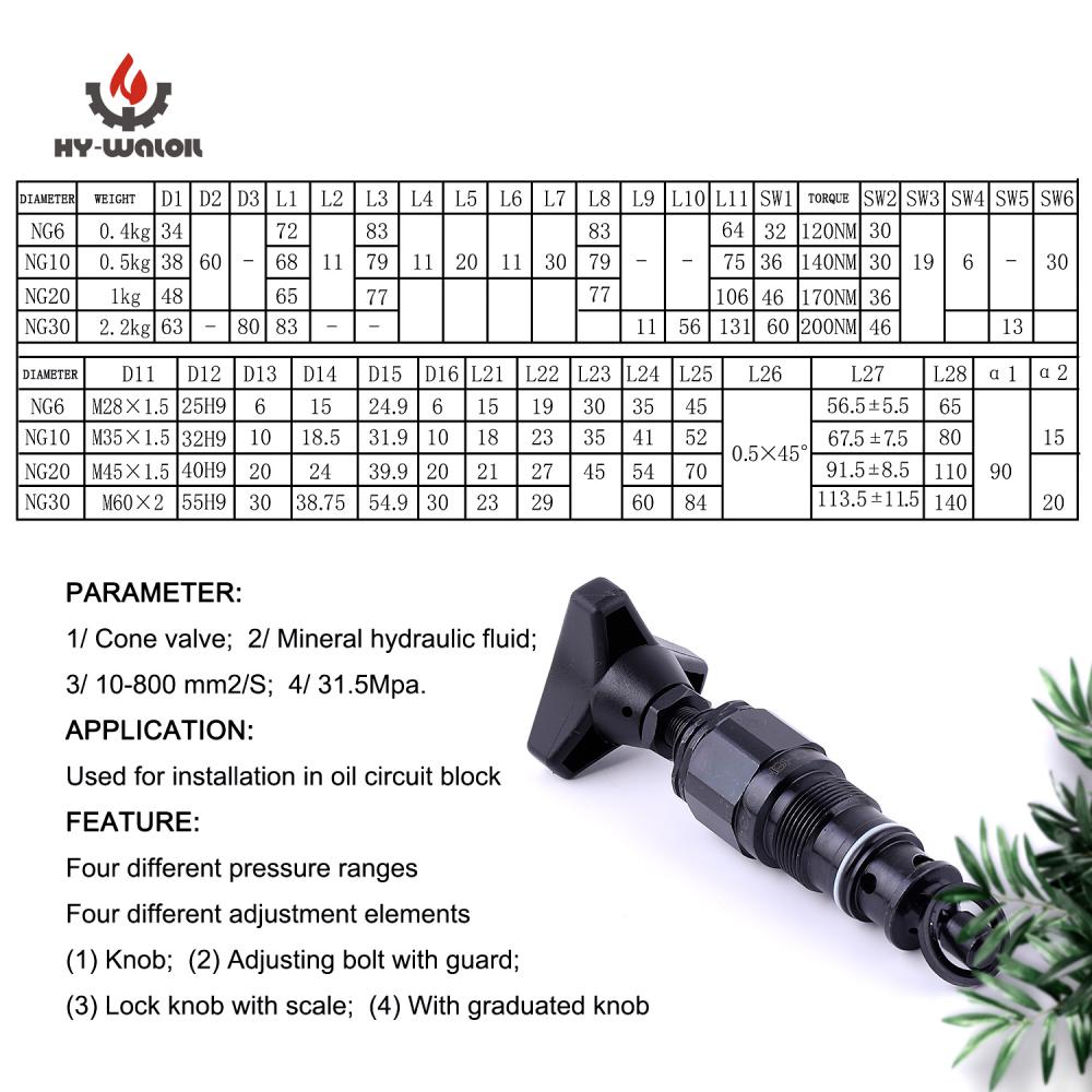 Cartridge Valve Data