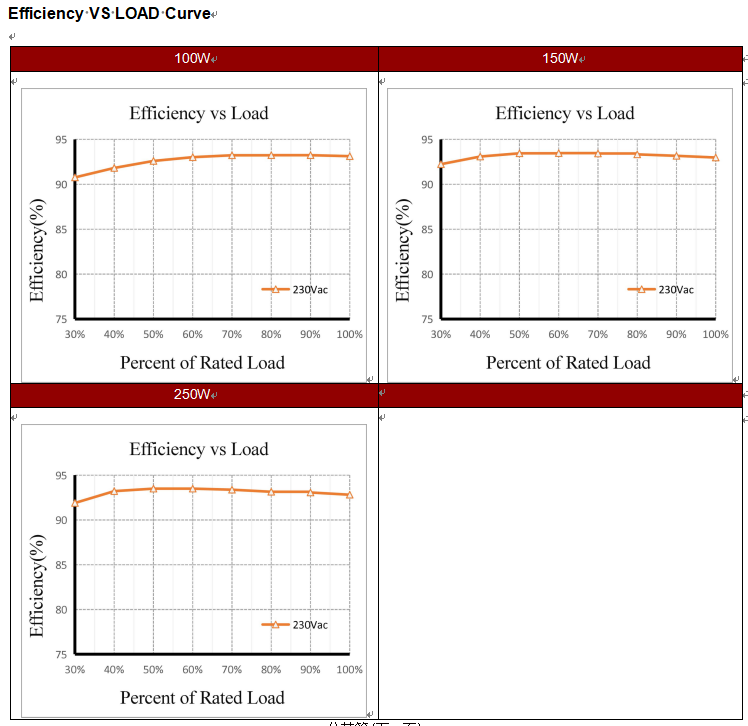100W slim Constant Voltage Led Driver